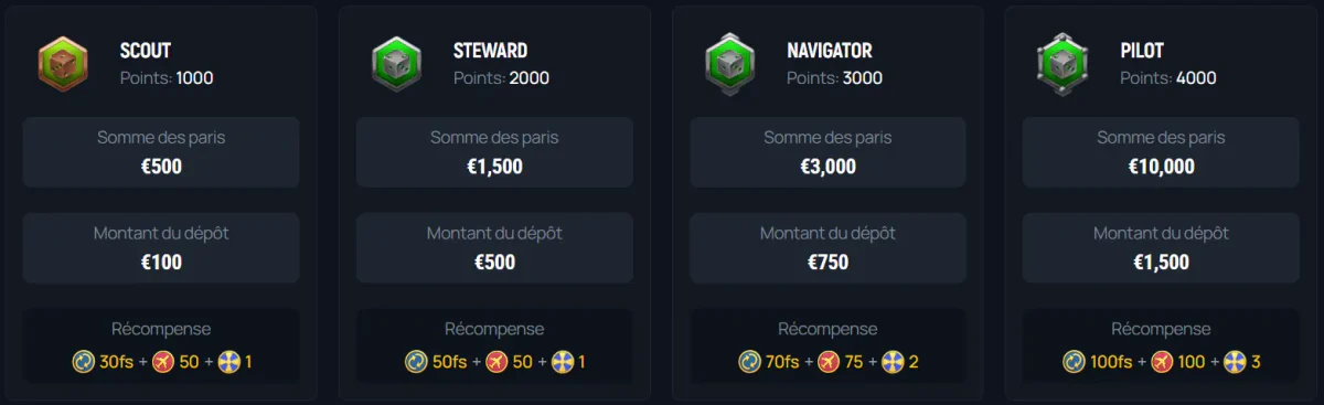 Niveaux VIP Aerobet Casino Scout, Steward, Navigator et Pilot avec points, mises et récompenses